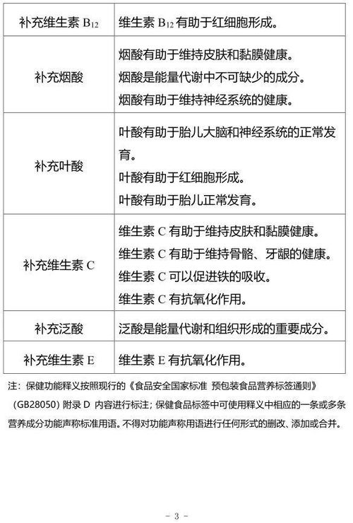 市場監管總局發布2020年版保健食品原料目錄 規范營養素補充劑與特殊醫學用途配方食品