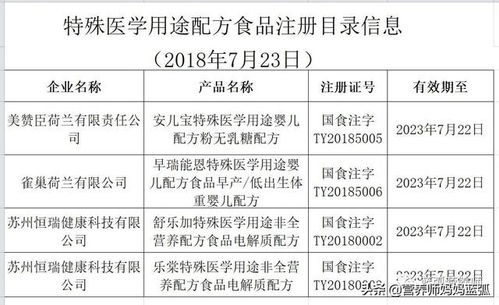 湖南郴州“大頭娃娃”事件反思 合規奶粉如何科學選擇及特殊醫學用途配方食品指南